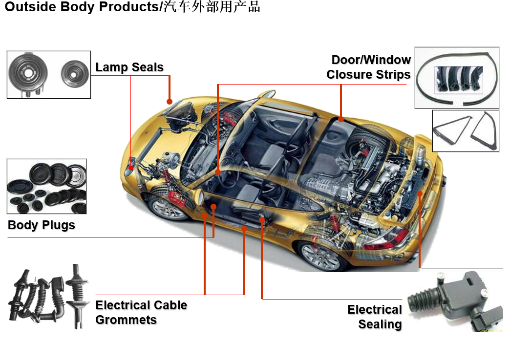 汽车外部用橡胶产品